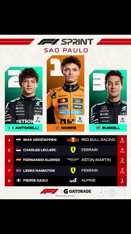 #fyp #elbruso #foryoupage #F1 #f1 