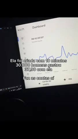 #inteligenciaartificial #dinheiroonline #marketingdigital #marketingdigitalbrasil #modelo 