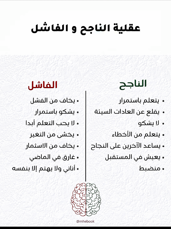 الفرق بين عقلية الناجح و الفاشل #تطوير_ذات #تطوير_الشخصية #كتب #اكسبلور #fyp 