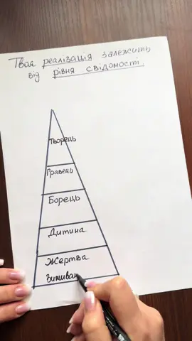 #реалізація#свідомість#мислення#трансформація#жертва