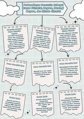 Tugas 2 Done guys #ut #tugas #pancasila #word 