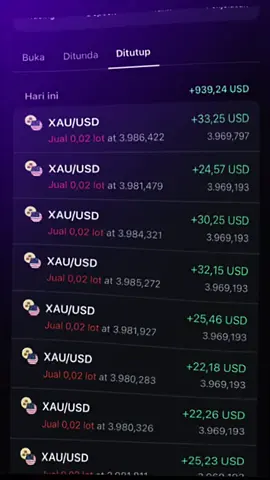 Hidup Itu Di Mulai Dari 0,Tapi Bisa juga Dari 0,02🔥🤪#forex #trader #scalpertrader #xauusd #foryou 