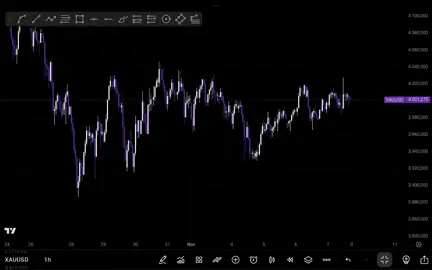 XAUUSD 10 NOVEMBER 2025 TF H1 AND H4  #forex #tradingforex #xauusdanalysis #tradingview #traderforex 