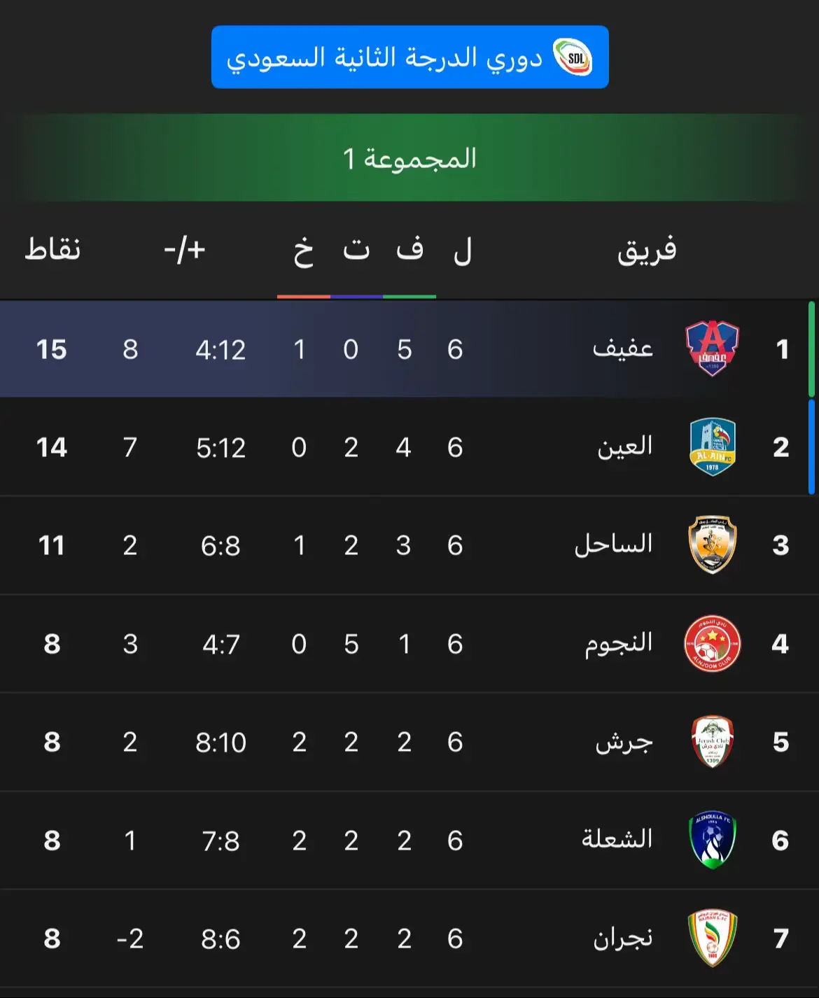 #ترند #اكسبلور #عفيف #دوري_الدرجه_الثانيه 