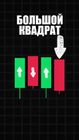 Большой квадрат. Куда пойдёт график? Книга с паттернами в профиле #крипто #паттерн #обучениетрейдингу