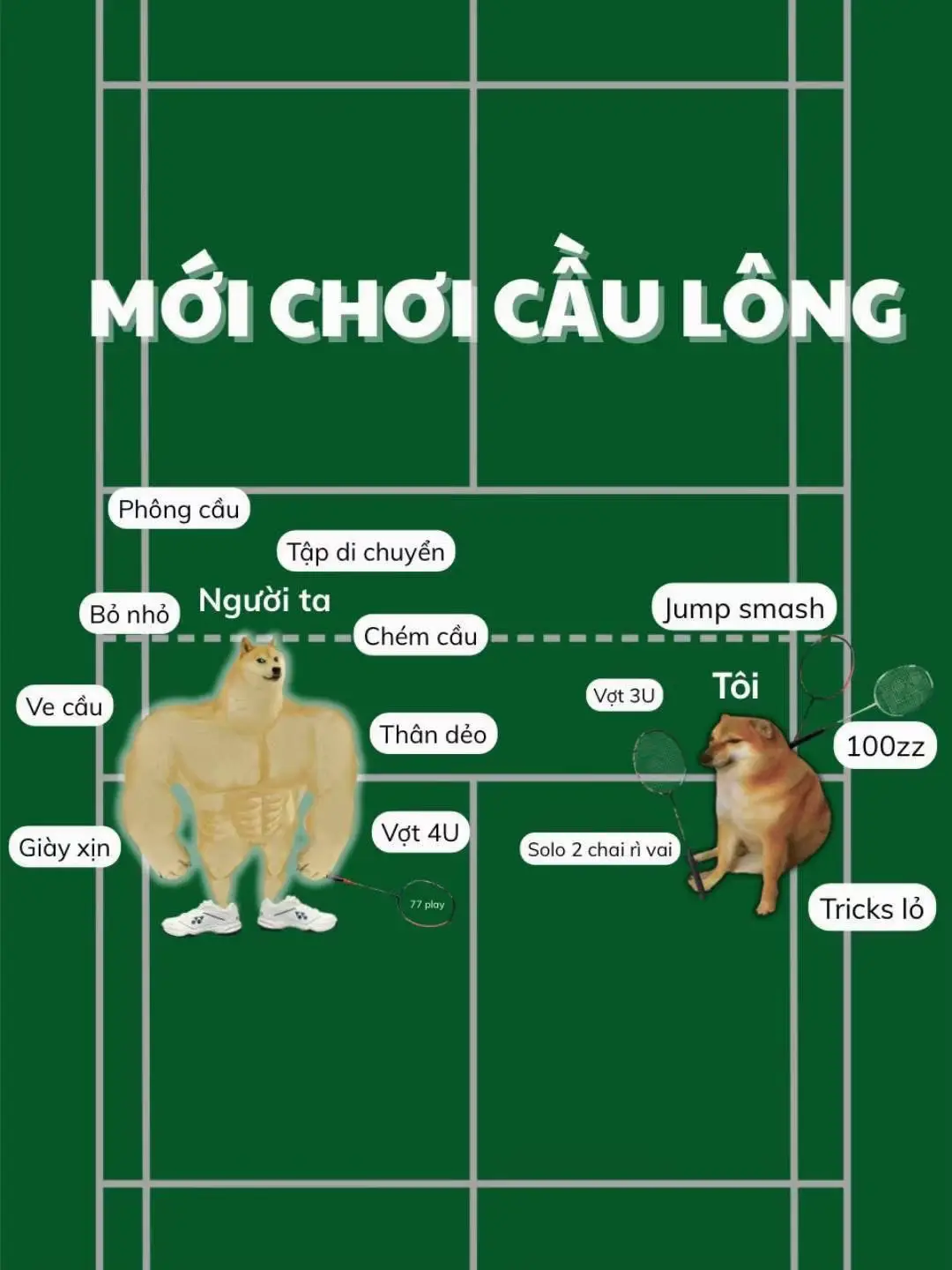 Làm thế nào để ghi điểm cầu lông Nếu bạn đang bối rối về cách ghi điểm một trận cầu lông, đừng lo! Chỉ cần nhớ rằng mỗi lần thắng một cuộc biểu tình, bạn cần phải ghi 21 điểm để giành chiến thắng. Ngoài ra, trao đổi các sân dịch vụ mỗi lần bạn ghi điểm. Hệ thống ghi điểm như nhau dù bạn đang chơi đơn hay đôi. Bằng cách tuân thủ một vài quy tắc cơ bản, chẳng hạn như thông báo mỗi người chơi có bao nhiêu điểm trước mỗi lần phục vụ, bạn có thể dễ dàng theo dõi điểm số. Quy tắc và chấm điểm cầu lông Huấn luyện viên cầu lông Derrick Ng giải thích rằng bạn phải đạt 21 điểm để giành được cầu lông. Bạn phải thắng ít nhất 2 điểm, trừ khi tỷ số được hòa 29-29, trong trường hợp điểm tiếp theo sẽ thắng. Các trận đấu được chơi là hay nhất trong ba trận đấu. Sau 11 điểm, nghỉ 1 phút. Giữa các trò chơi, có 2 phút nghỉ ngơi. Part1 Phục vụ xe đưa đón và theo dõi các điểm 1. Nói điểm trước mỗi lần, bắt đầu với tổng điểm của bạn. Khi đánh cầu lông cả hai đội đều bắt đầu với 0 điểm một tác phẩm. Trước khi bạn phục vụ tàu con thoi, hãy công bố tỷ số của trận đấu. Để cụm từ điểm số, hãy gọi tổng số điểm của bạn, sau đó là tổng số điểm của đối thủ. Ví dụ, khi bắt đầu trò chơi, hãy nói 