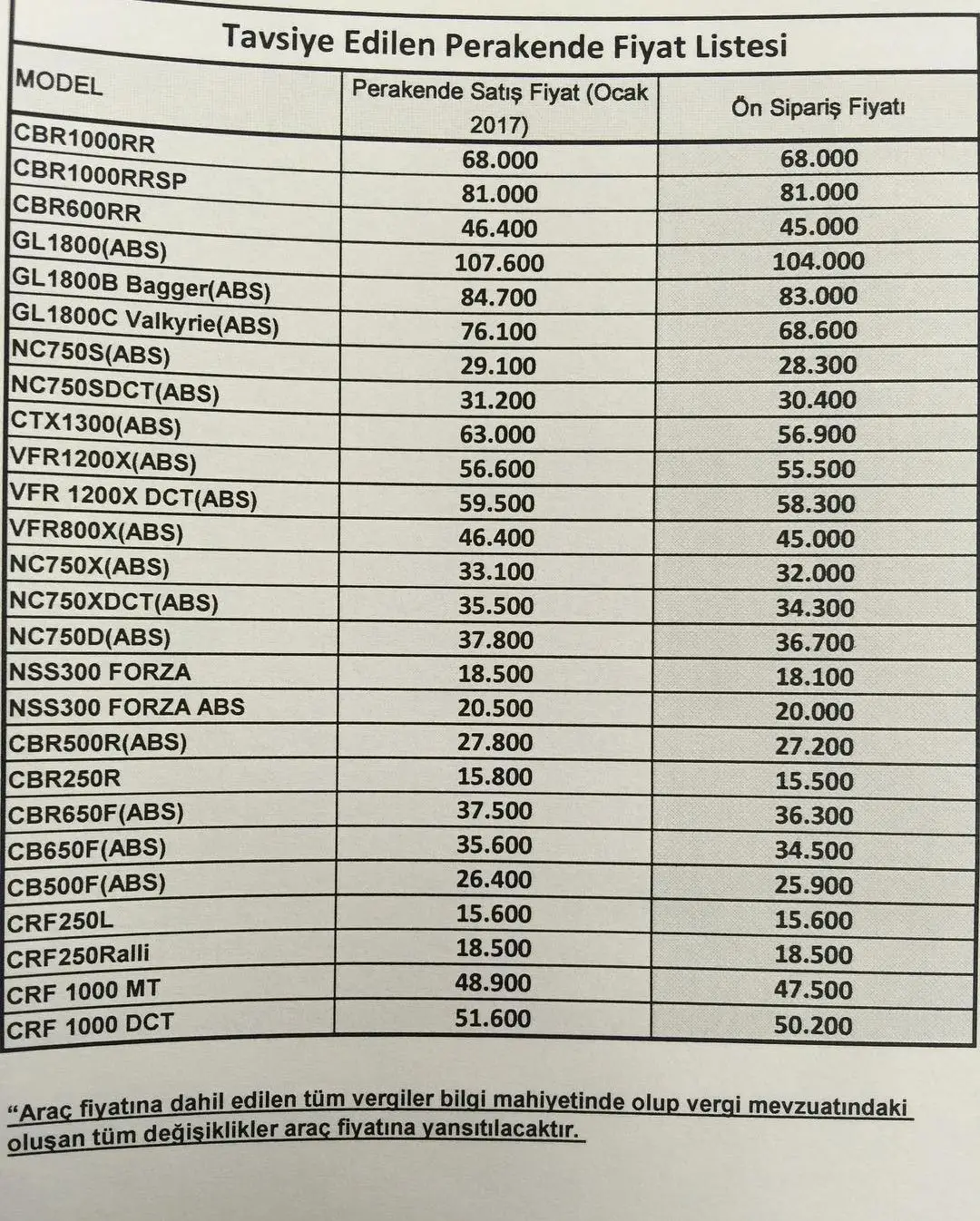 #altınelbiseliadam #aea #barkınbayoğlu #honda 