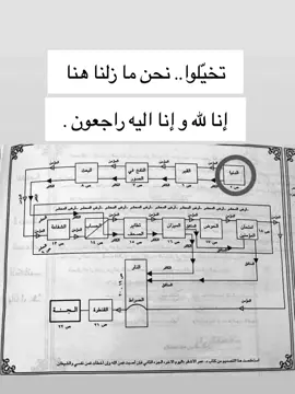 إنا لله وإنا اليه راجعون🎬#الدكتور_احمد_الوائلي_رحمه_الله ##احمد_الوائلي #تصميم_فيديوهات🎶🎤🎬 #العراق🇮🇶 