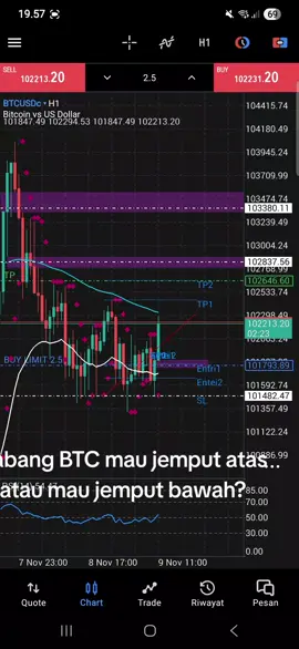Mau jemput atas atau bawah Bang BTC? #trading #tradingsantai #tradingforex #btcusd #forex 