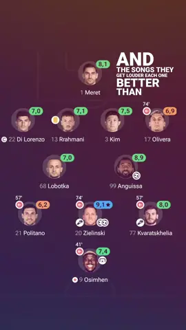 quel zielu là...  #napoli #nostalgia #perte #2022 #calcio 