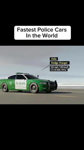 Fastest Police Cars in the World #fastest #policecar #unitedkingdom🇬🇧 #unitedstates 