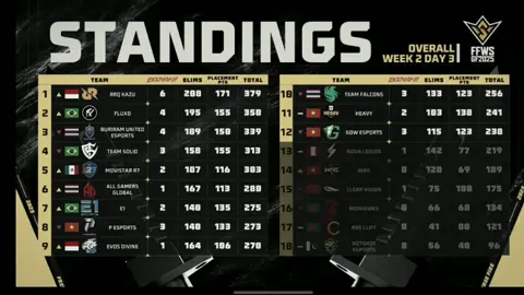 #CapCut rất may là cả heavy và gow đều vào chung kết ston