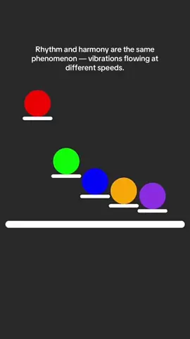 Jacob Collier’s 2:3:4:5:6 One-hand polyrhythm  #fyp #coding #viral #musica #satisfying 