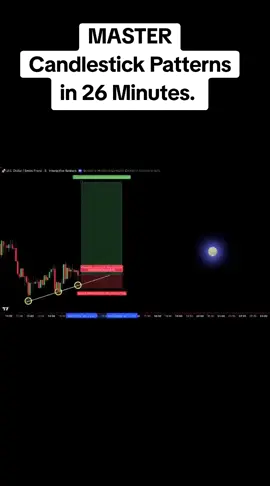 MASTER Candlestick Patterns in 26 Minutes. #candlescalpingstrategy #forextrading #strategy #smartMoney #fypシ゚ 