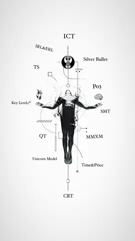 TDT💊 x QT🔬 x ICT♻️ Funded Trader Nasdaq Future (NQ) 📊🔥 #innercircletrader #quartertheory #timedilationtheory #Nasdaq #trader 