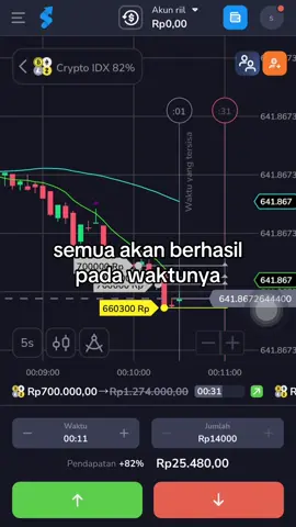 CCNN😭     #stockity #belajarbareng #stockityindonesia 