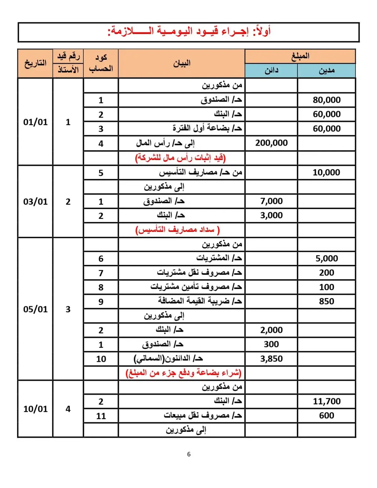 الملف دا بيحتوي عل القيود المحاسبية بداية من قيود اليومية إلى ميزان المراجعة إلى القوائم المالية إلى قيود الاقفال.#الباشمحاسب #المحاسبة_المالية #المحاسبه #المحاسبة_للجميع #