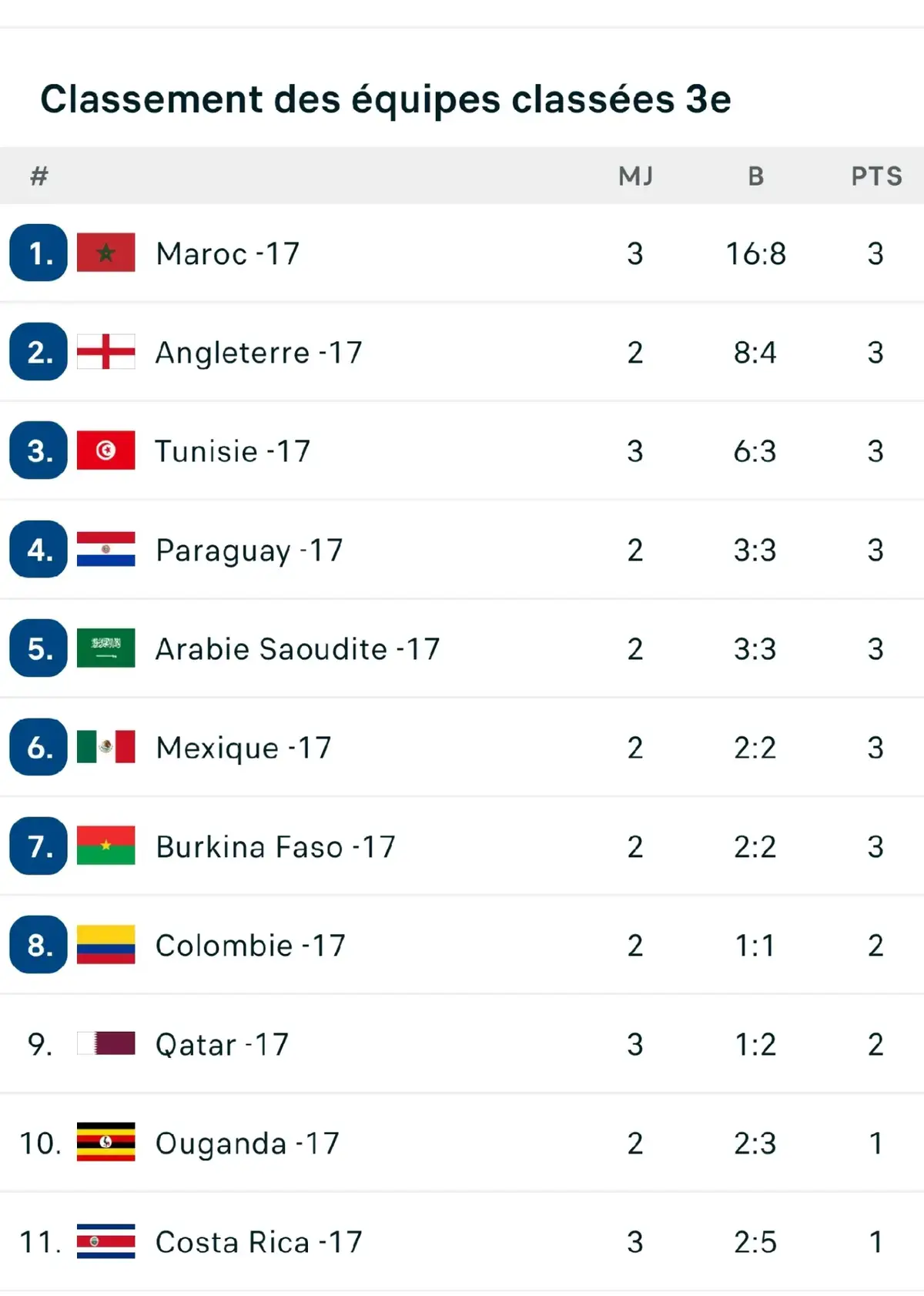 #maroco🇲🇦algeria🇩🇿tunisia🇹🇳 #liveincentiveprogram #creatorsearchinsights 
