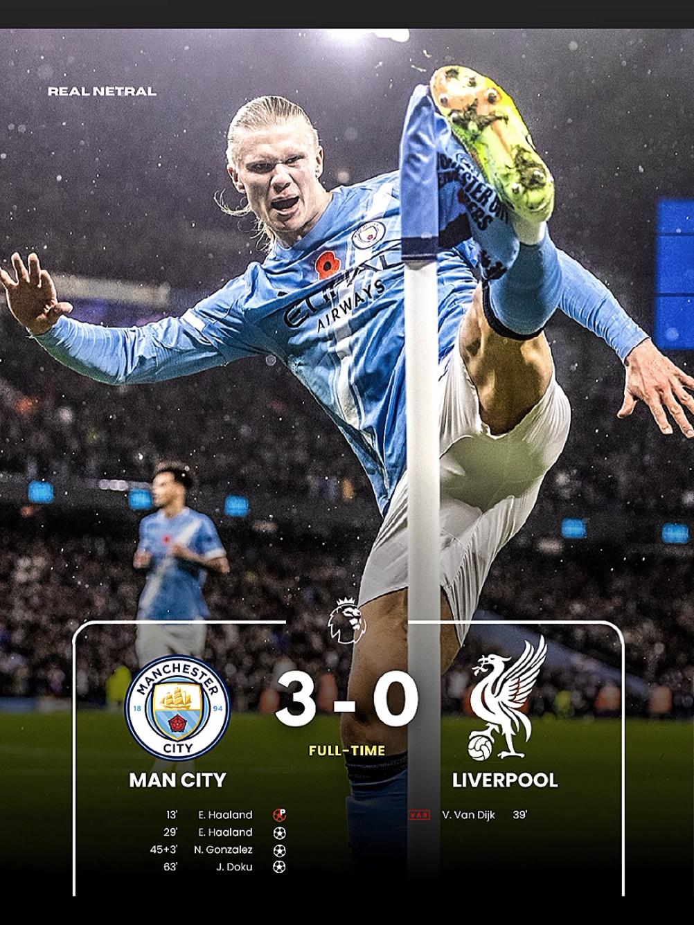 Ipul tak berdaya di hadapan Man City! Man City menang mudah 3-0 atas Ipul🔥 Haaland sempat gagal Penalti tapi akhirnya membayar kesalahan dengan mencetak gol di menit 29'. gol lain dicetak oleh Nicolas Gonzales dan Jeremy Doku yg tampil sangat apik karna mengacak2 pertahanan Ipul🔥 Van dijk sempat mencetak gol sundulan tetapi dianulir oleh VAR #PremierLeague #epl #ligainggris #manchestercity #mancity #liverpool #ipul #mancityvsliverpool #liverpoolvsmancity #erlinghaaland #haaland #jeremydoku #doku #nicolasgonzalez #virgilvandijk #vandijk #fypシ #fyp 