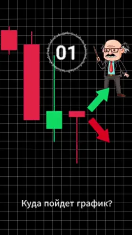 #кудапойдетрынок #трейдинг #обучение #паттерны #А 