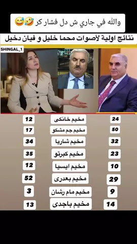 #شنكال #شيخان #لالش #ايزيدي #ايزيدخان  