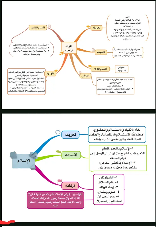 اختصار تعريف الولاء والبراء  الجزء التاسع مستمرين إن شاء الله 