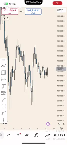 شرح تحليل لايف #ICT ##tradingstrategy #تداول 