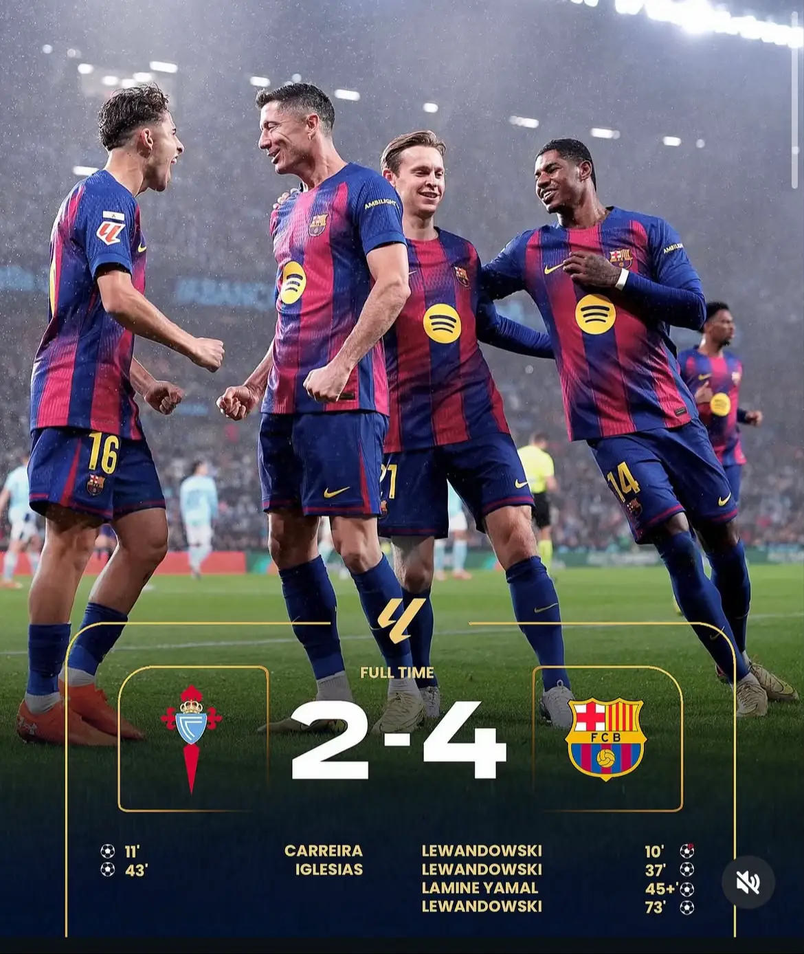 Fc Barcelona vs celta Vigo 4-2 Follow @everythingaboutfcbarcelona Credits @forblaugrana #fcbarcelona 