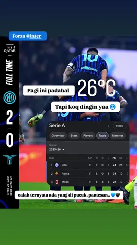 Pantesan dingin ternyata Pucuk 🥶 Semoga Konsisten Ragazzi  Forza @inter 💙🖤 #inter #seriea #pucukdingin🥶 #football #interisti 