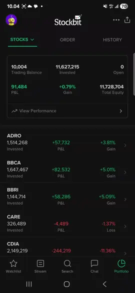 senin yg indah wkwkwk #sahampemula  #stockbit 