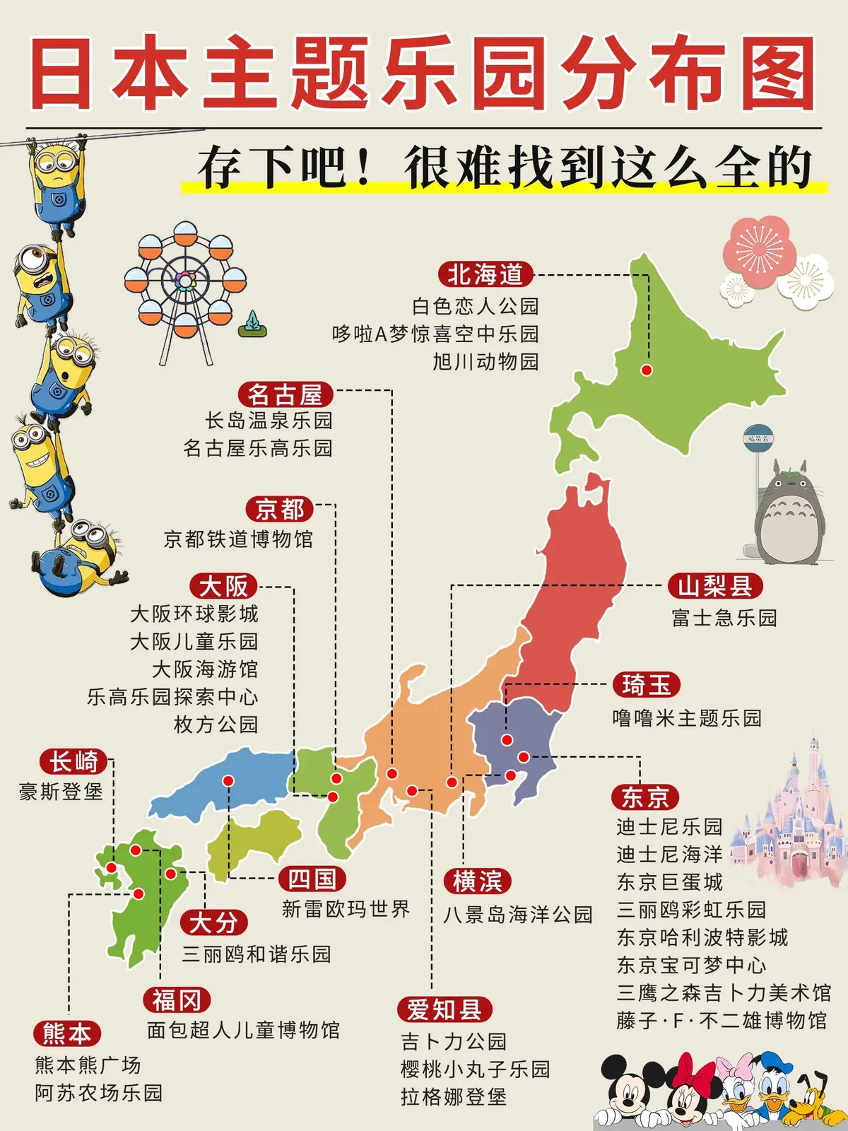 🥳众所周知，日本🇯🇵拥有许多特色游乐园！ 	 ✅关东蕴藏着动漫迷的情怀宇宙（迪士尼、三丽鸥齐聚） 	 ✅关西主打沉浸式体验（环球影城、海游馆引爆热潮） 	 ✅中部地区把动画原稿变成现实（吉卜力公园、樱桃小丸子乐园怀旧满分） 	 ✅九州用萌趣治愈收尾（豪斯登堡的童话小镇、和谐乐园的HelloKitty花海）⋯⋯ 	 ⚠️近期准备来日本游玩的宝子们🥰可以看过来，一张图给你说清楚日本的有哪些🌟主题乐园值得打卡，顺带给大家整理了【门票&开放时间】（图2️⃣-图1️⃣1️⃣）、【游玩路线推荐🗺️】，赶紧🐎码住！ 	 🔥隐藏彩蛋 冲绳JUNGLIA丛林乐园已于2025.7.25开园🏝️ 	 ✅日本多乐园8日行程推荐 🔆DAY1：大阪接机入住酒店 	 🔆DAY2：大阪环球影城 	 🔆DAY3：大阪海游馆-大阪儿童乐园-梅田蓝天大厦 	 🔆DAY4：京都铁道博物馆-清水寺-二年坂三年坂-花见小路-奈良公园 	 🔆DAY5：送至京都JR站小田原JR站接-富士山-河口湖-全景缆车-天上山公园-忍野八海 	 🔆DAY6：东京迪斯尼乐园/迪士尼海洋乐园（2选1） 	 🔆DAY7：东京未来科学馆-台场高达-Divercity-秋叶原-银座 	 🔆DAY8：送机东京机场-返回世界各地 	 大家想了解更多【日本】🇯🇵旅游攻略、特色线路玩法、包车行程定制、参团费用等...都可以评论/私信小编~ #日本 #日本旅游 #日本旅行 #日本旅游攻略 #日本亲子游 #日本亲子 #日本亲子乐园 #日本主题乐园 #东京迪士尼 #大阪环球影城 