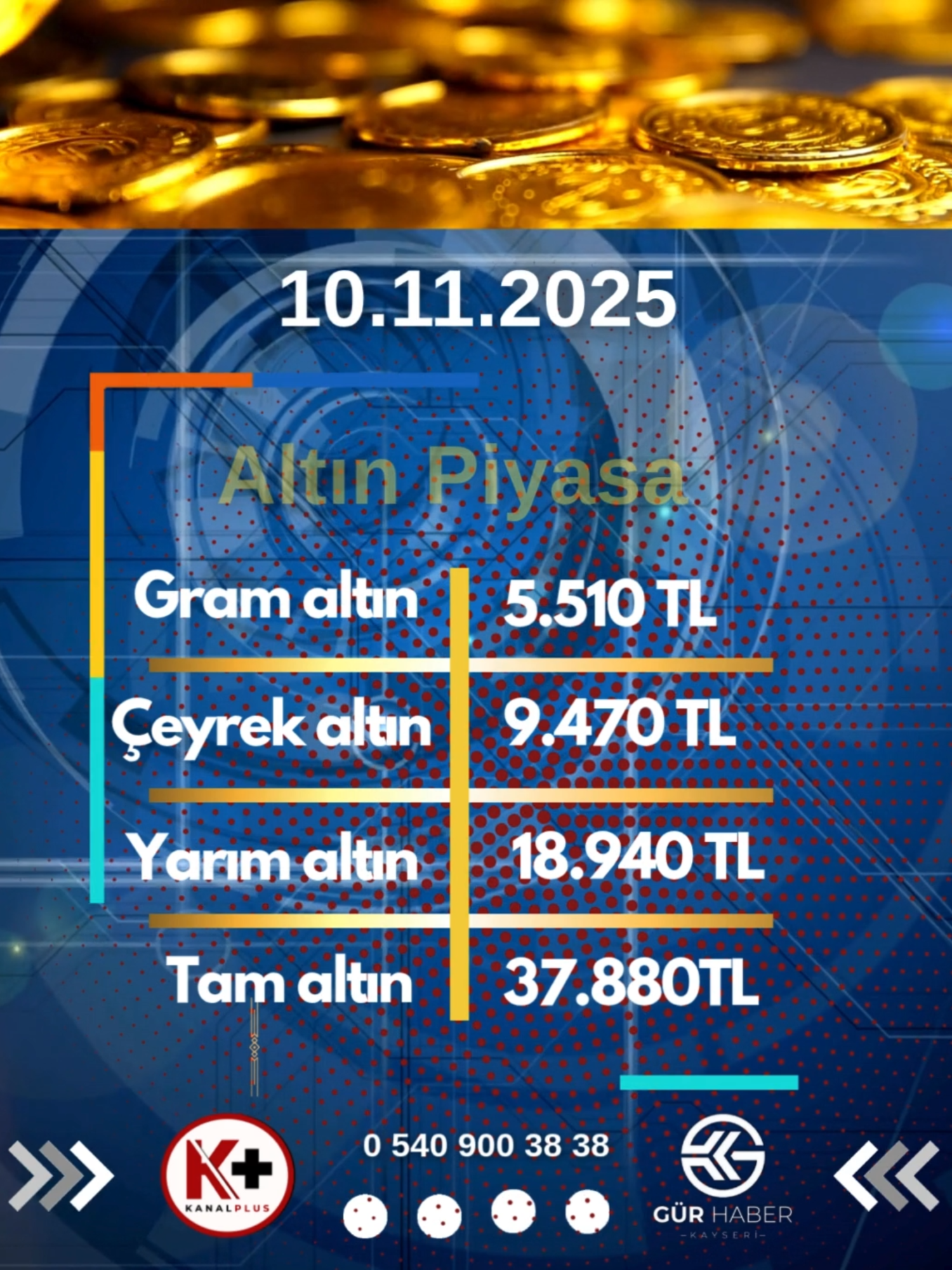 10 Kasım 2025 itibariyle altın piyasasındaki son durum #altın #döviz