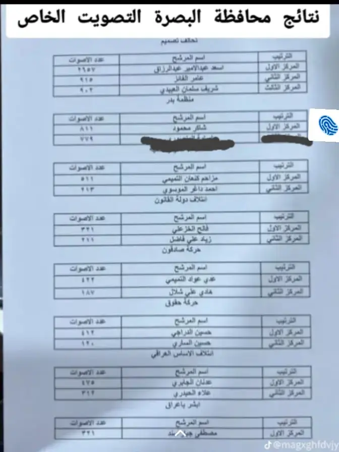 #ابوتراب #انتخابات 