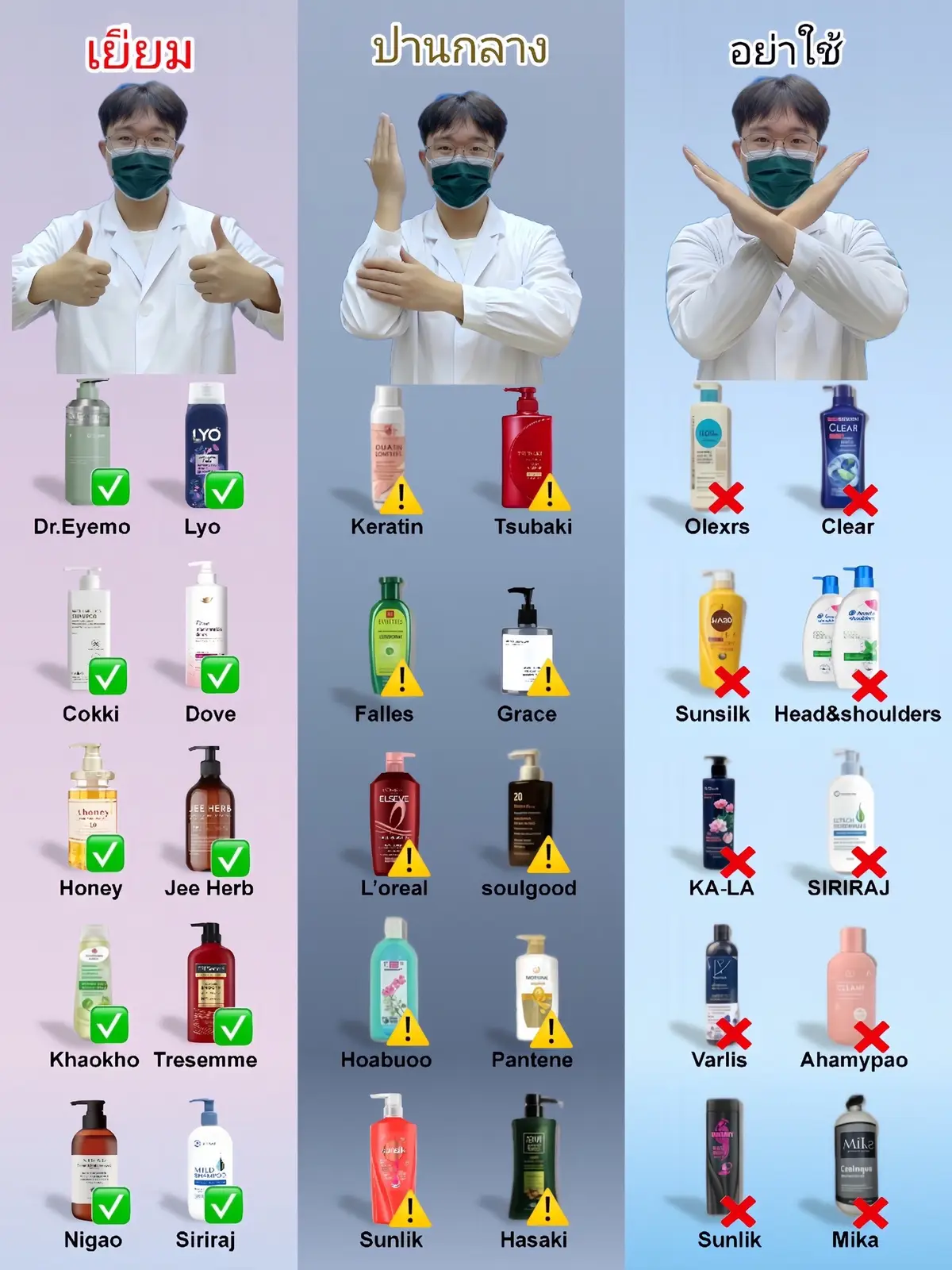 #แชมพู #แชมพูแก้ผมร่วง #หยุดผมร่วง #ผมหนา #สุขภาพผม 