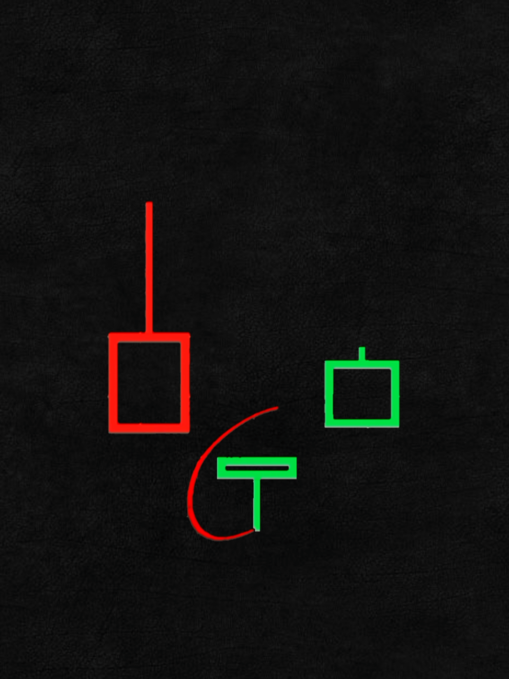 Шаблон по паттернам в профиле! #трейдинг #свечнойанализ #свечныепаттерны #движениерынка #обучениетрейдингу 