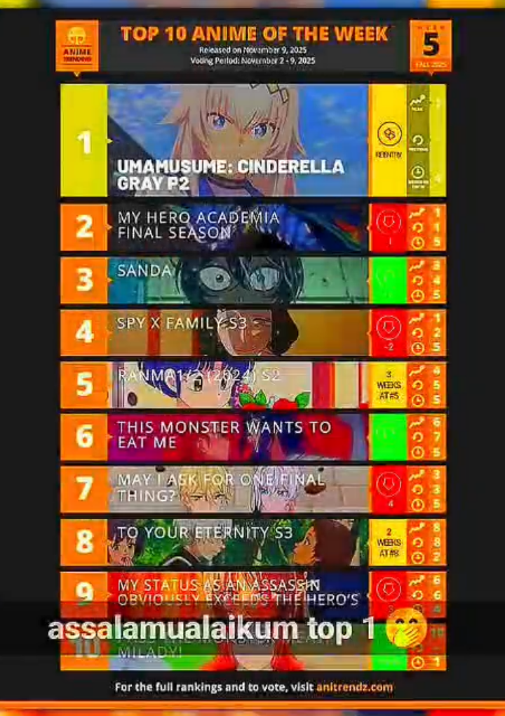 apakah next week tetap top 1? preset@somi.  #oguricap #umamusume #anime #trending #umamusumecinderellagray #umamusumecinderellagraycour2 #edit #top1 #marganca #nanimecreatoraogiri #fyp #epyepe #foryou #foryoupage #4u #fyppppppppppppppppppppppp #animerecommendations #presetalightmotion #alightmotion 