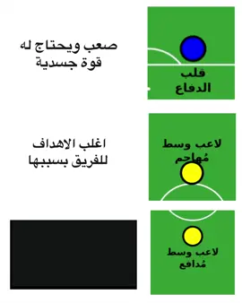 يعيال والله صعببب#مراكز #كرة_قدم #cdm #cb #cam 