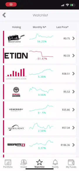 #onthisday #msizisimonndlovu 