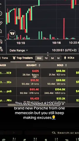 #memecoin #crypto #money #trading 