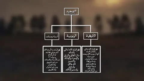 #salafiyyah #tawhid #الشيخ_ربيع_المدخلي #اهل_السنه_والجماعه 