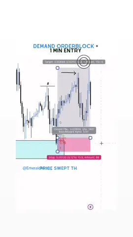Trading Demand orderblock #trading #forex #forextraders #forexmarkets #forextrading #smartmoney #orderblocks #wyckofftrading #wyckoff #daytrader #daytrading #technicalanalysis #liquidity #learntotrade #instagramreels #forexlifestyle #tradingsetup #tradingstrategy #tradingtips #nse #nasdaq #stockmarket #forexusa #fyp