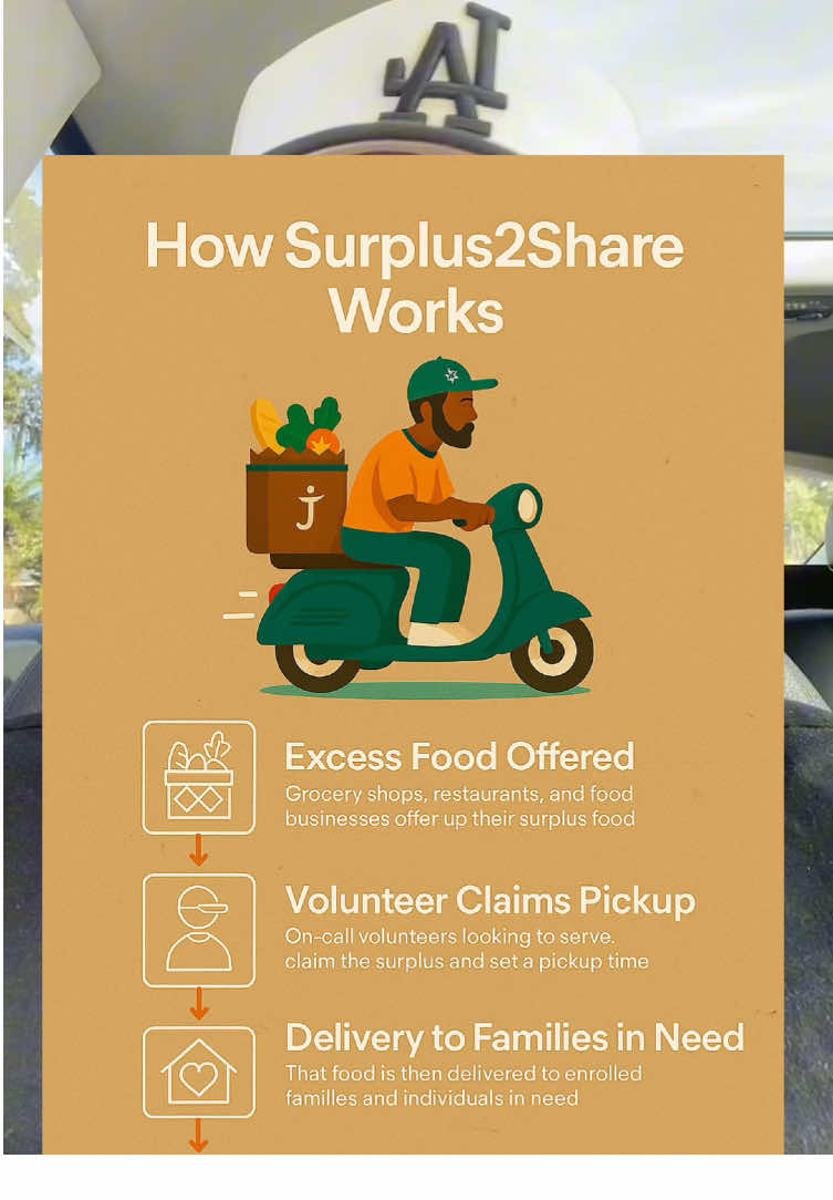 She exposed the problem. We built the system. From pantry to porch. Discord link in bio. #fyp #fypシ #fypシ゚viral #nikaliemonroe #testingchurches  #church #experiment #babyexperiment  #testingyourchurch #viral #viralvideo #trending #foryou #foryoupage #capcut  #duet #veteran #liberal #religion  #spirituality #bethechange #onevoice #SurplusToShare #PantryToPorch 