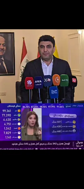 #شاهۆ_نەجم_کەرکووکی_کاندیدی_ژمارە_٢ #کورە_پێشمەرگە #بارزانی_ناسنامەی_گەلی_کورد💛 #kirkuk #CapCut✌🏻✨🔥 @For You 