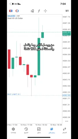 العراق من كل شيء ما بي خير  #العراق #السعودية #تداول #الرياض 