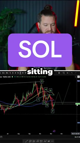 Solana Market Update 11/10/2025 #sol #solana #btc #crypto #bitcoin 