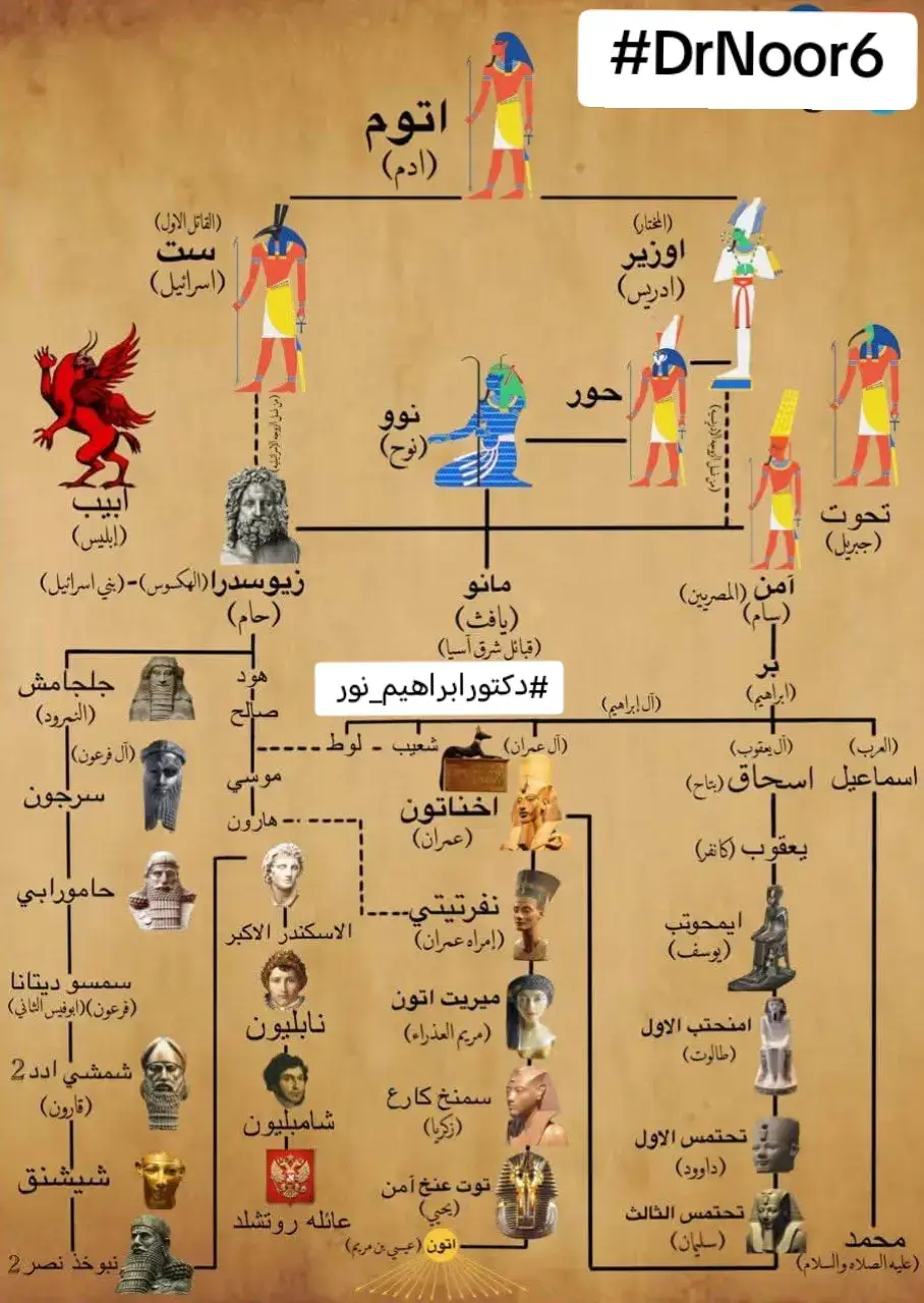 💐🌹أنبياء الله المصريين القدماء💐🌹 في البداية قال الله في القرءان الكريم📖 في سورة الطور  