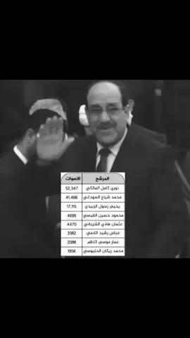 دائما متصدر الاول ابو اسراء، لا تنسون، نوري المالكي #نوري_المالكي #نوري_المالكي_رجل_الدولة_وهيبتها #المالكي #المالكي_هيبة_العراق_المالكي_جبل_العراق_ #كرار_يحب_المالكي 