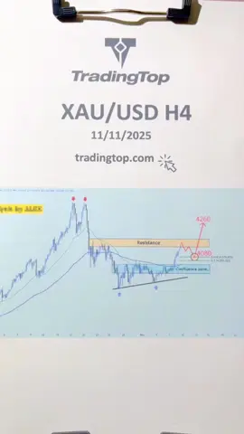 #trading #tradingtop #tradingforex #forex #forextrading  