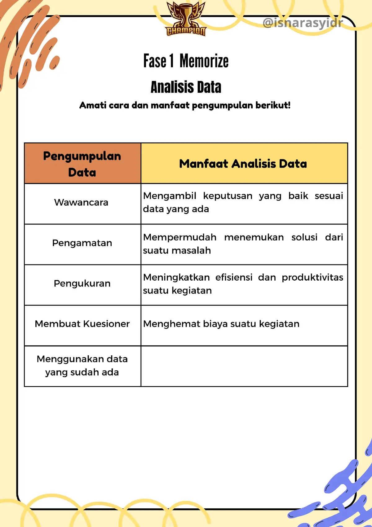 Clash of Champions Informatika pada materi analisis data dirancang sebagai arena belajar yang memadukan ketelitian, logika, dan pemahaman konsep. Pada fase pertama, yaitu memorize, peserta didik diarahkan untuk mengenali manfaat analisis data serta memahami langkah-langkah dasarnya secara runtut. Siswa mengeksplorasi konsep seperti data, pengumpulan data, pembersihan data, analisis, hingga penyajian hasil, sehingga terbentuk fondasi pengetahuan yang kokoh. Fase ini membantu siswa menyerap informasi dengan teratur, ibarat menata potongan-potongan pengetahuan agar siap digunakan pada tahap selanjutnya. Memasuki fase kedua, recall, peserta didik diajak untuk mengungkapkan kembali informasi yang telah dipelajari. Pada tahap ini, kemampuan mereka diuji untuk menyebutkan kembali langkah-langkah analisis data, manfaatnya, hingga pengertian dasar seperti apa itu data dan bagaimana peran teknologi dalam pengolahan informasi. Siswa kembali membuka “lemari ingatan” mereka dan membuktikan bahwa konsep yang telah dipelajari dapat diingat dan disampaikan dengan jelas. Fase terakhir, examination, menjadi arena tantangan utama. Di tahap ini, peserta didik diminta menjawab lima soal uraian yang telah disiapkan, meliputi pengertian data, pentingnya password yang kuat, contoh hardware, manfaat internet, serta langkah-langkah analisis data sederhana. Jawaban yang diberikan menunjukkan sejauh mana pemahaman siswa sudah terbentuk, sekaligus melatih kemampuan mereka dalam menjelaskan materi secara runtut, logis, dan sesuai dengan kaidah Bahasa Indonesia yang baik dan benar. Permainan ini tidak hanya menilai pengetahuan, tetapi juga membangun keterampilan berpikir kritis dalam menghadapi masalah nyata terkait teknologi dan informasi. #analisisdata #guruinformatika #clashofchampions #gurusd 