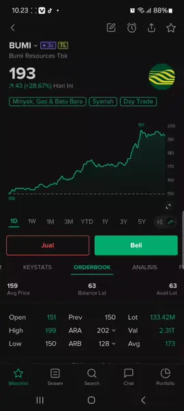 pantau terus. #viraltiktok #sahampemula #saham #pyp #pypdongggggggg 